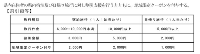 第3弾栃木県民一家族一旅行事業