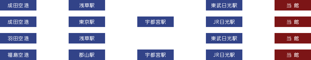 飛行機をご利用の方