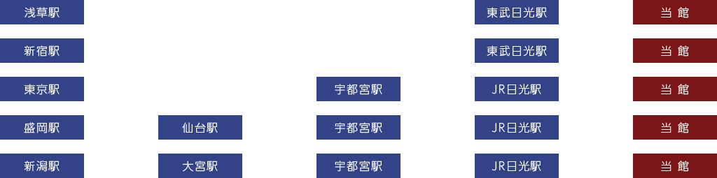 電車をご利用の方